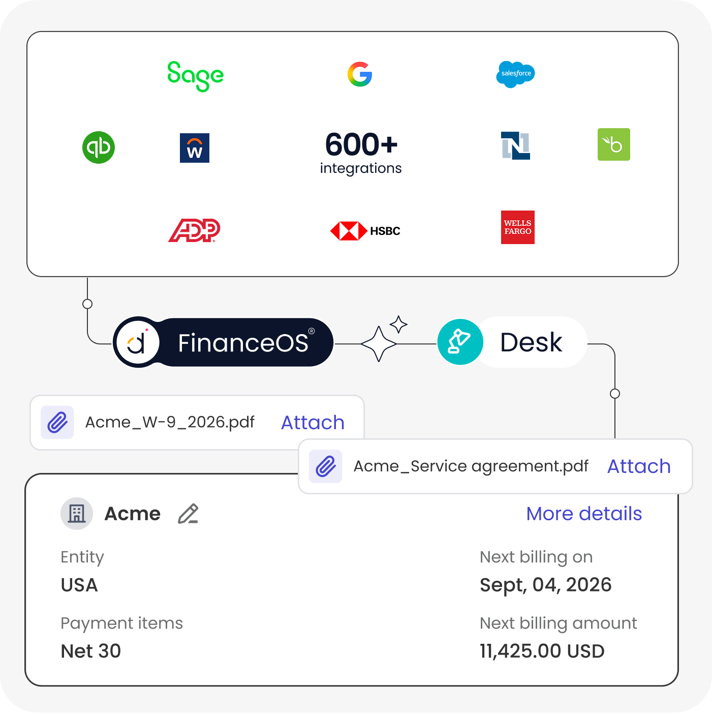 Financial system connectivity