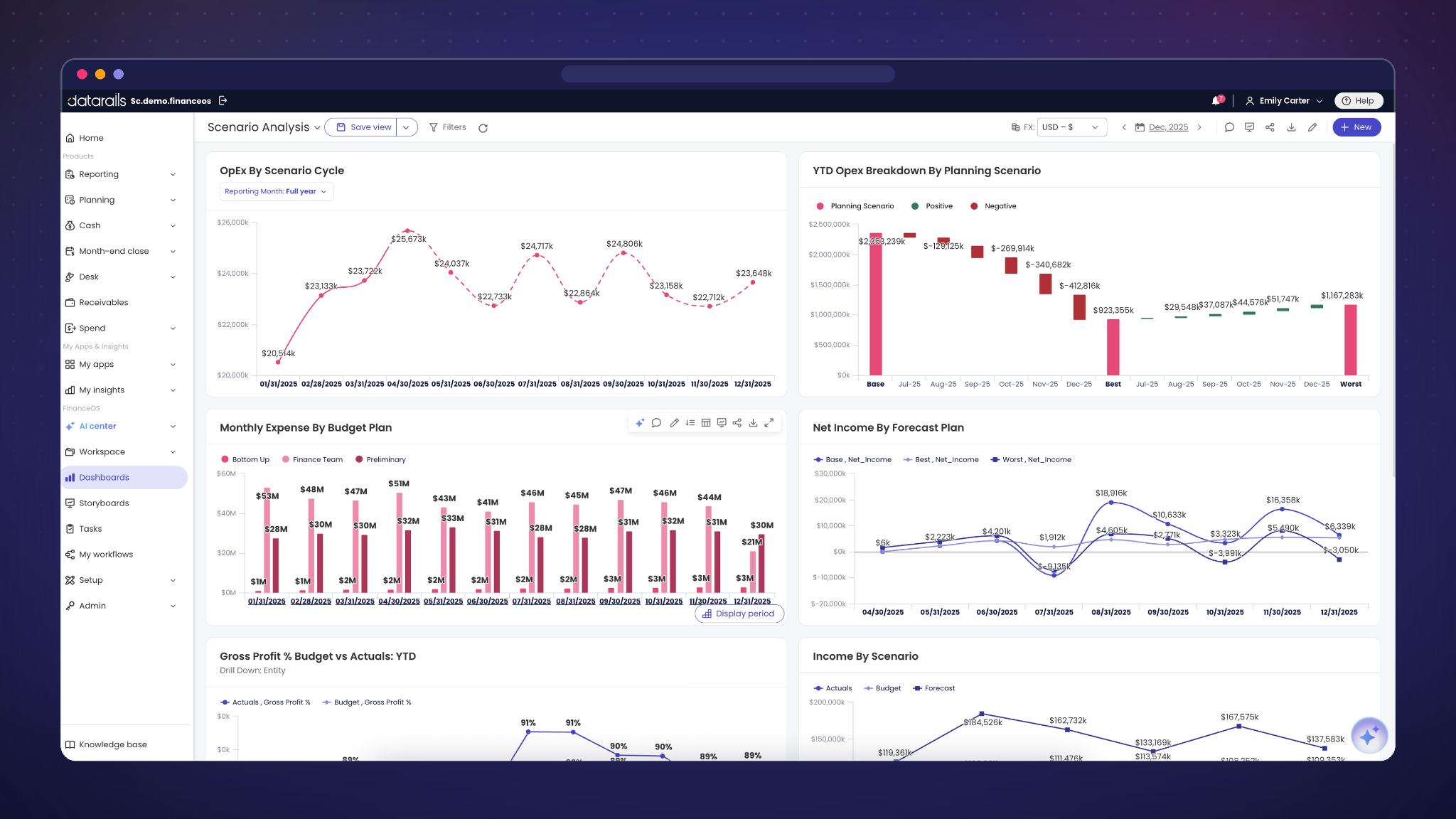Datarails scenario analysis dashboard with operating expense, net income and forecast charts