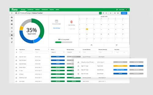 Vena budgeting workflow dashboard showing approval status and review tasks