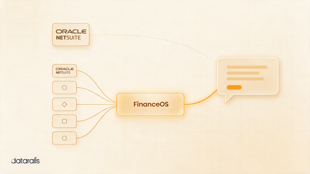 NetSuite MCP Server Options for Finance Teams